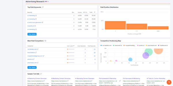 Комплексный анализ сайта сервисом semrush ключи и позиции